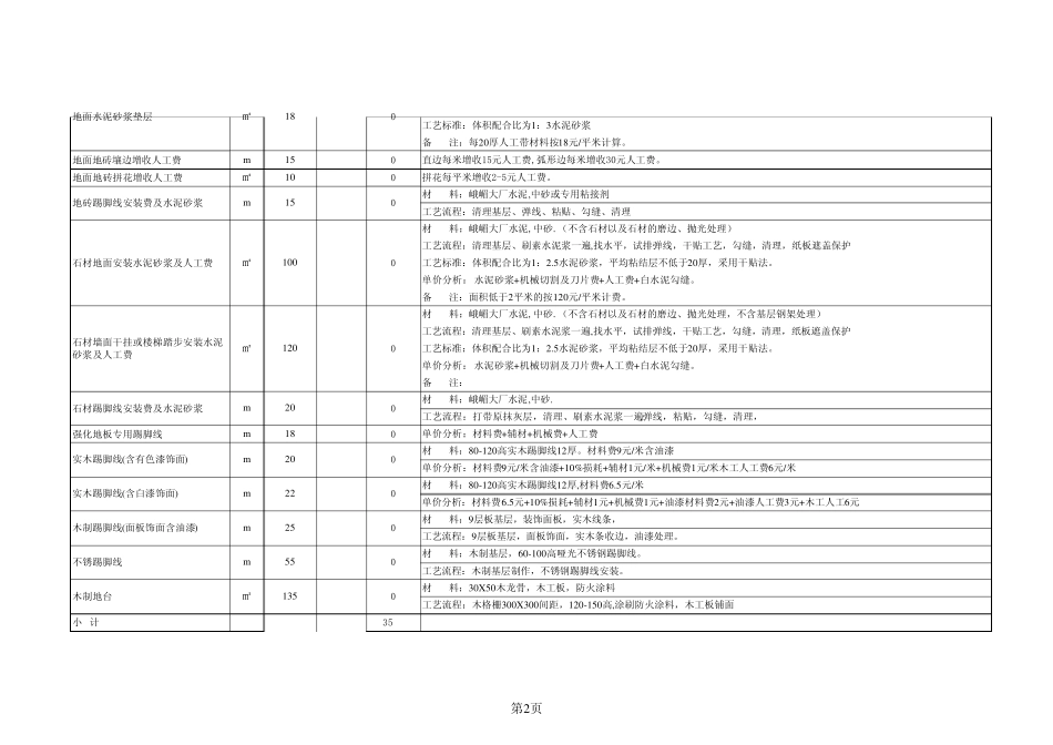 室内设计预算表模板,装修预算模板,装修合同预算,室内装饰施工预算模板_第2页