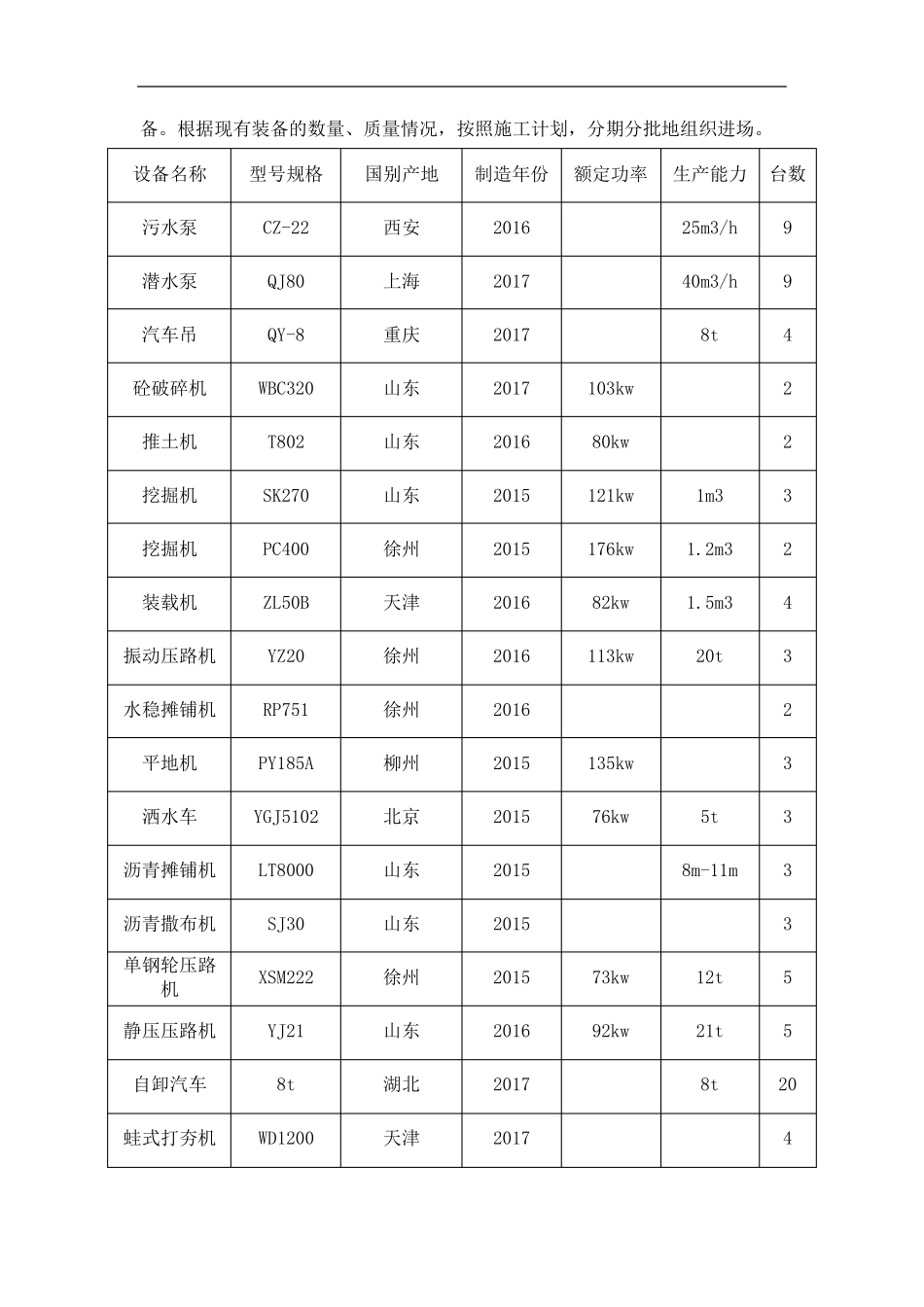室外工程主要施工机械设备_第2页