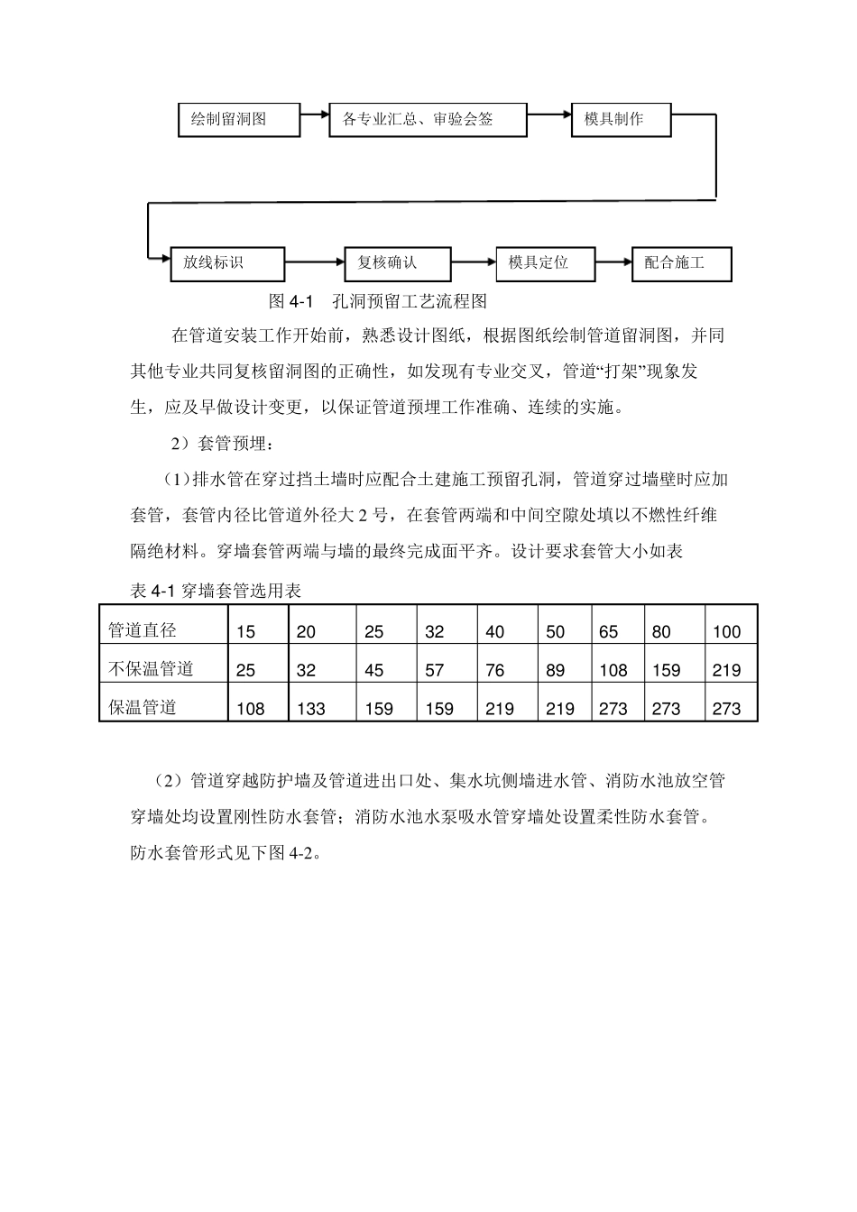 室外排水管施工方案_第3页