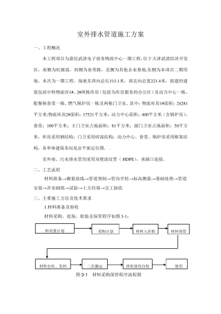 室外排水管施工方案