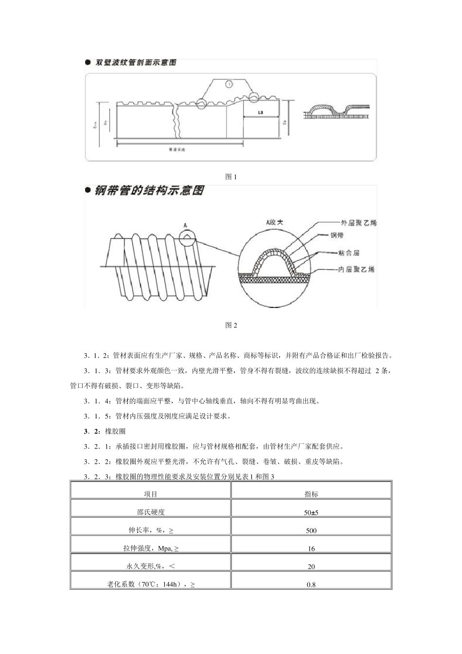 室外排水管道(双壁波纹管)工程施工及验收技术(图文)_第2页