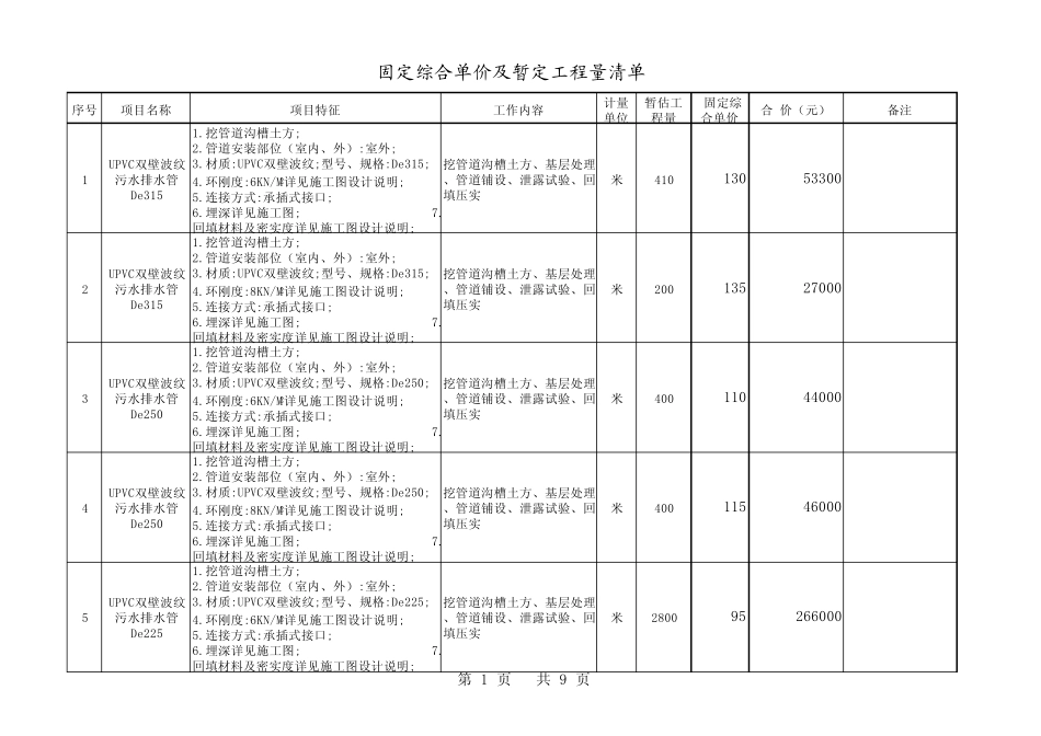 室外排水管道工程固定综合单价及暂定工程量清单_第1页