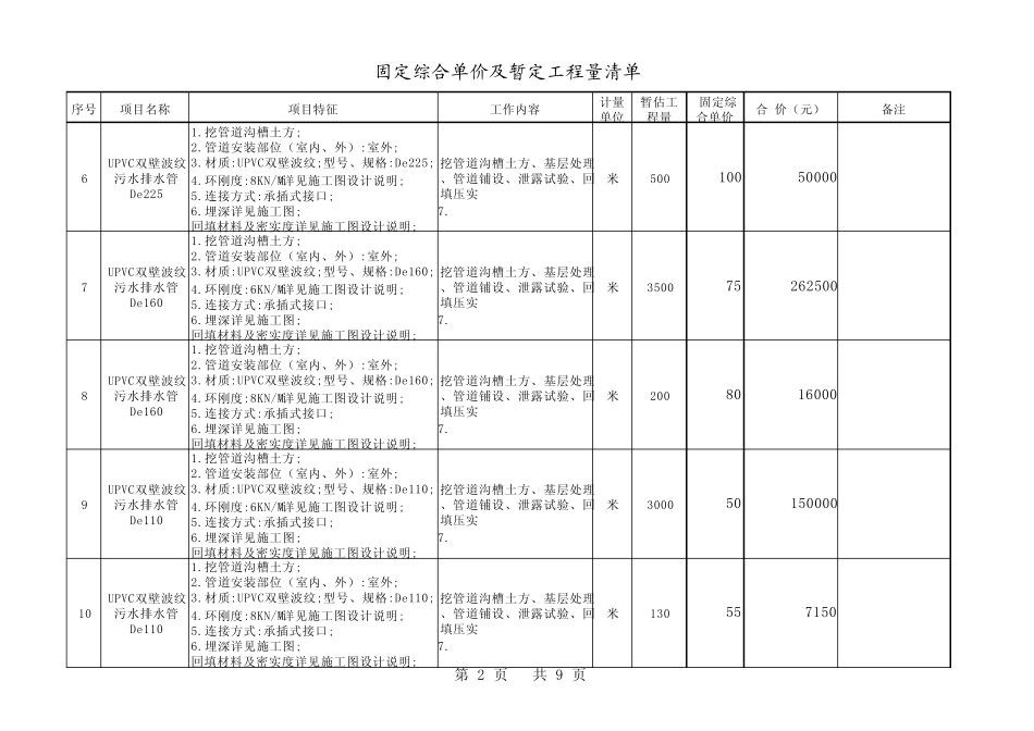 室外排水管道工程固定综合单价及暂定工程量清单_第2页