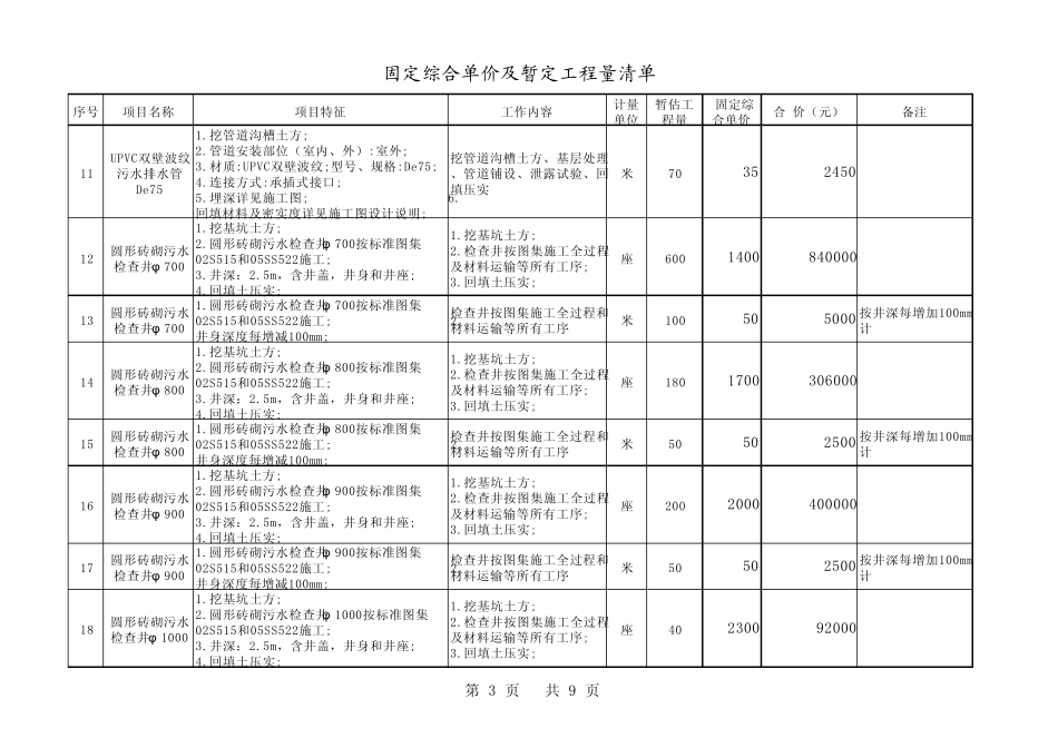 室外排水管道工程固定综合单价及暂定工程量清单_第3页