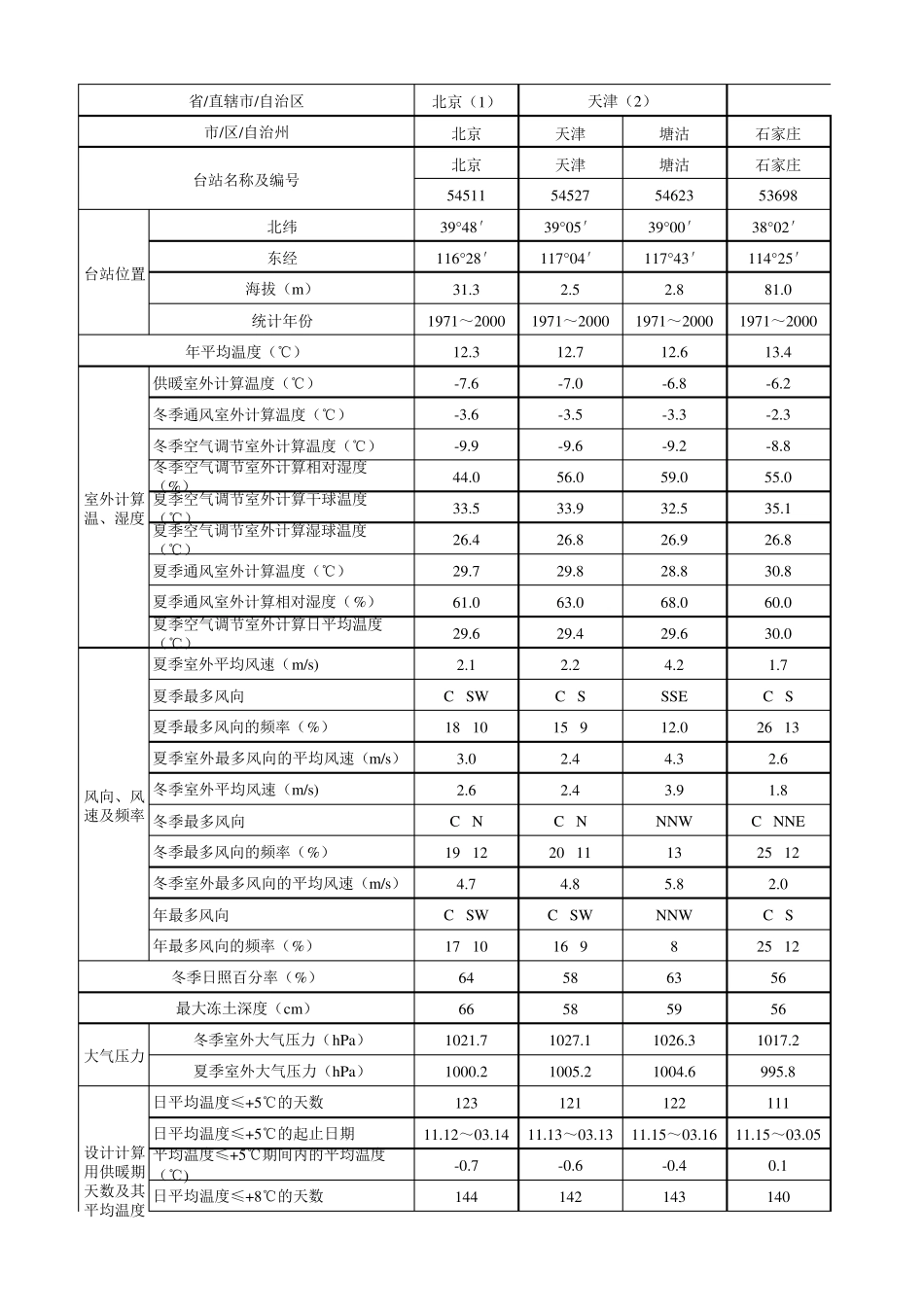 室外气象参数GB507362012_第1页
