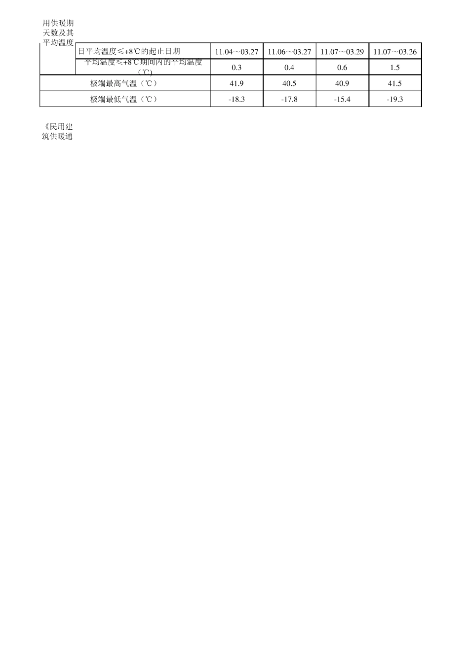 室外气象参数GB507362012_第2页