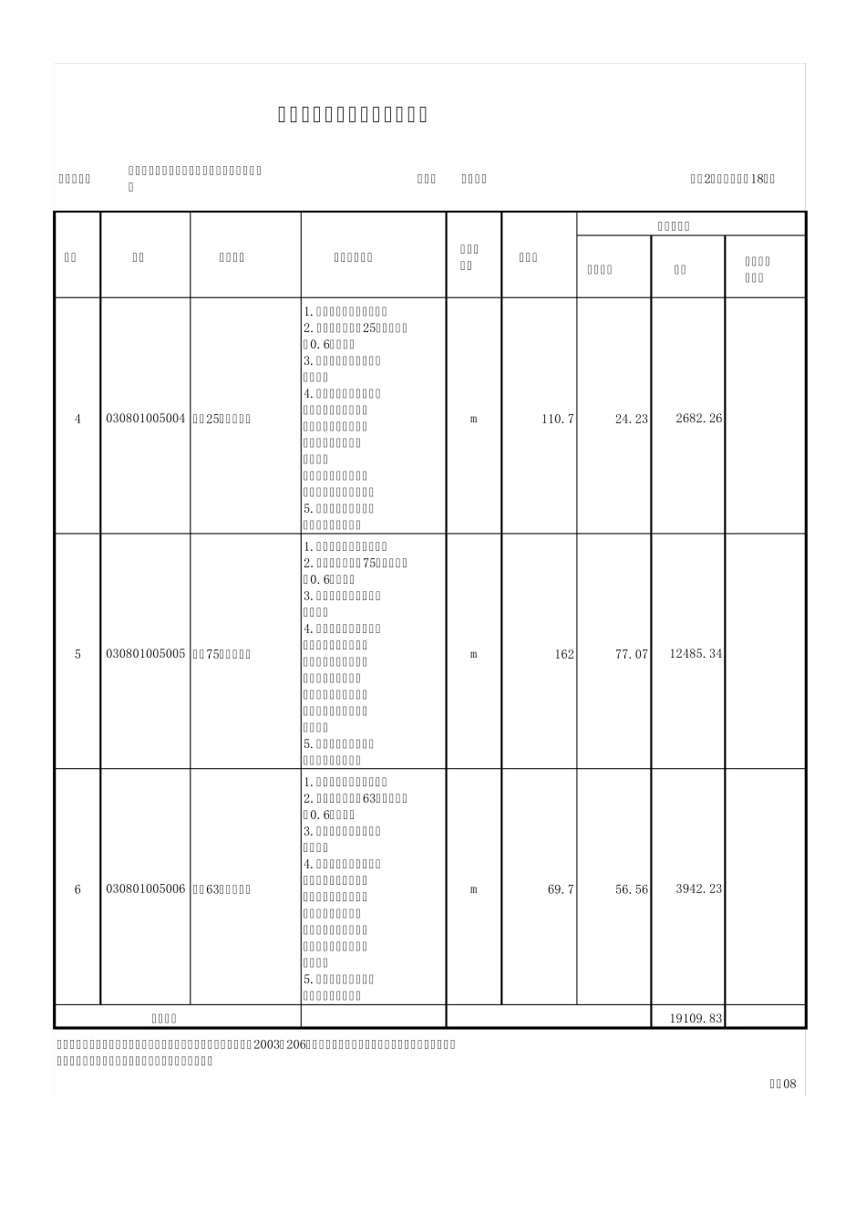 室外水电管网清单_第2页