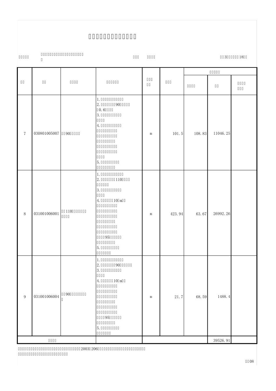 室外水电管网清单_第3页