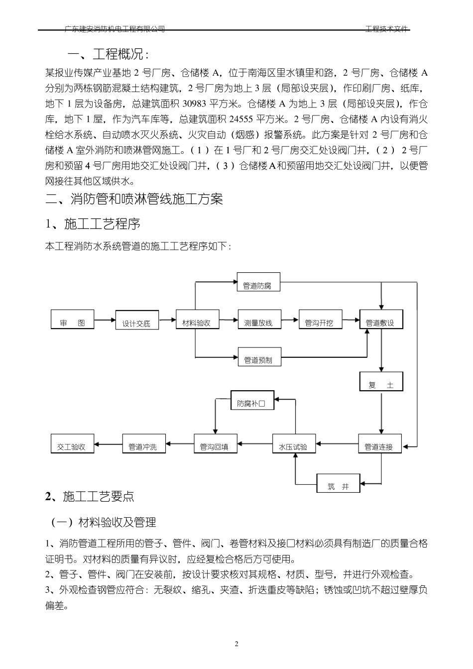 室外消防和喷淋管网施工技术方案_第2页