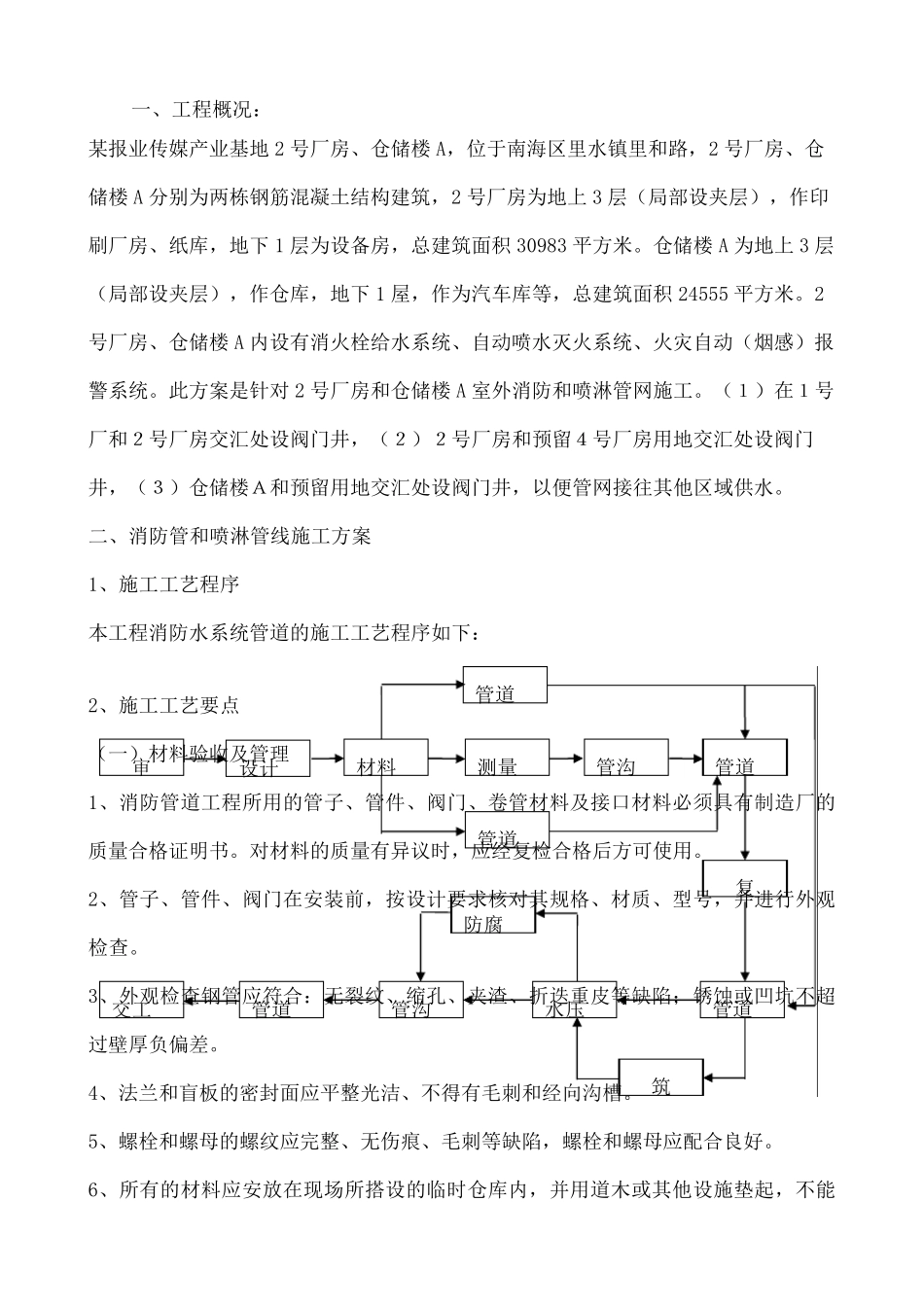 室外消防和喷淋管网施工方案_第3页