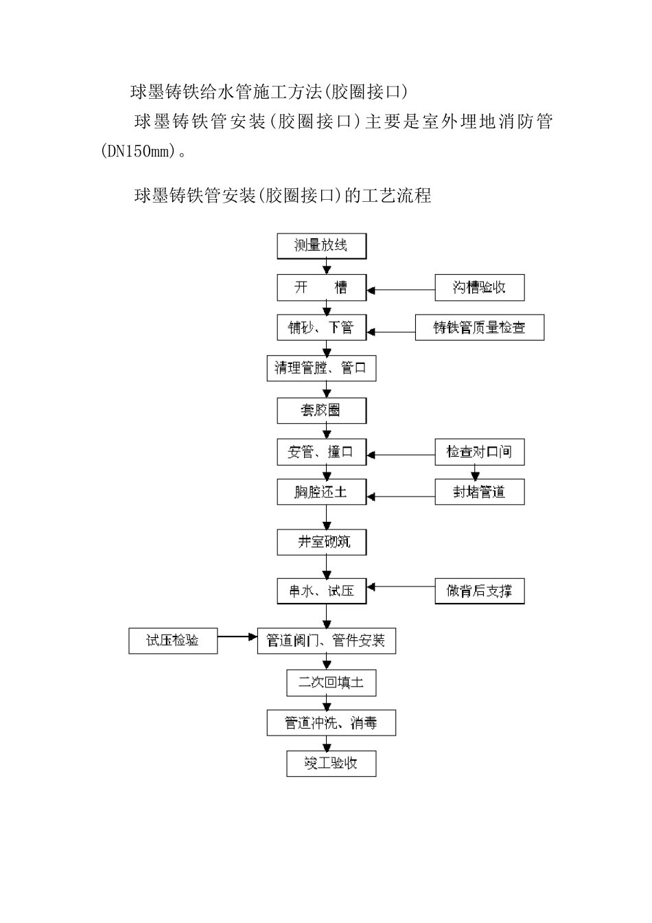 室外球墨铸铁管施工方案_第2页