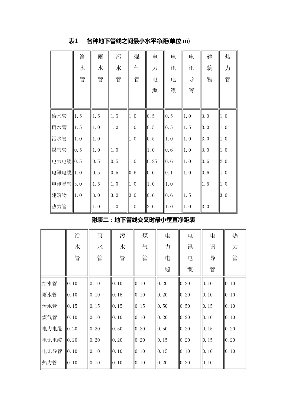 室外管线设计导则_第3页