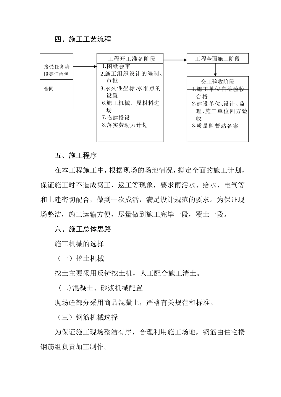 室外管网工程技术标_第3页