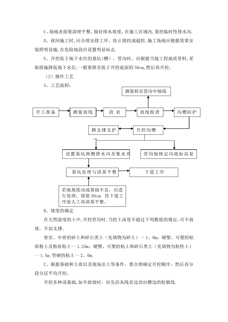 室外给排水施工方案_第2页