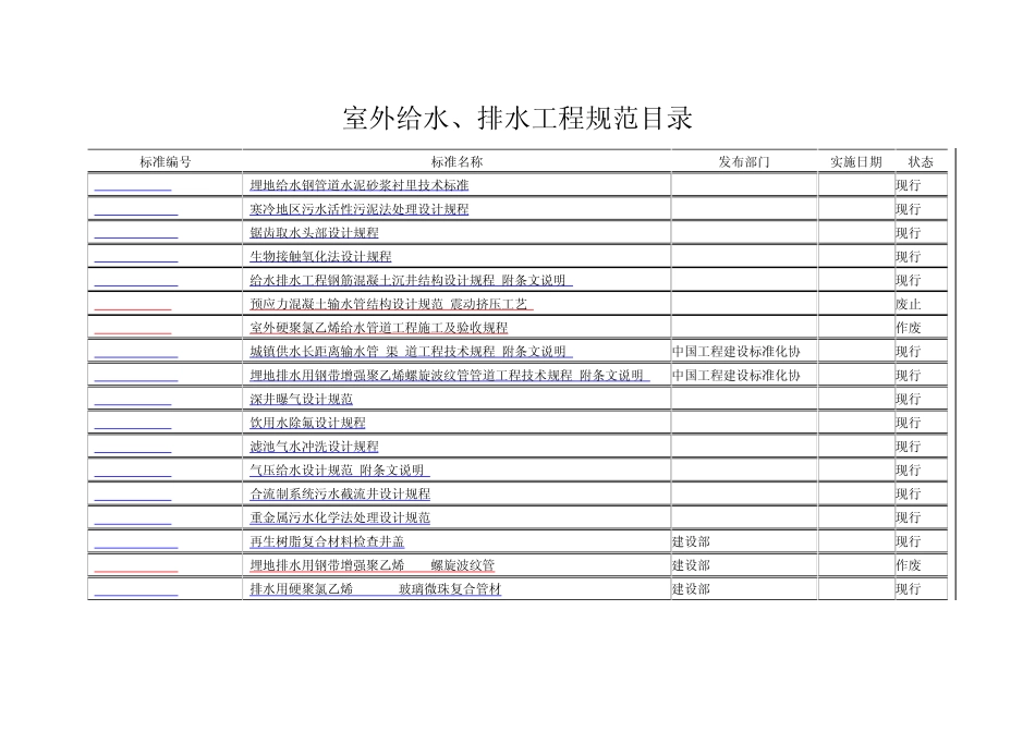 室外给水、排水工程规范目录_第1页
