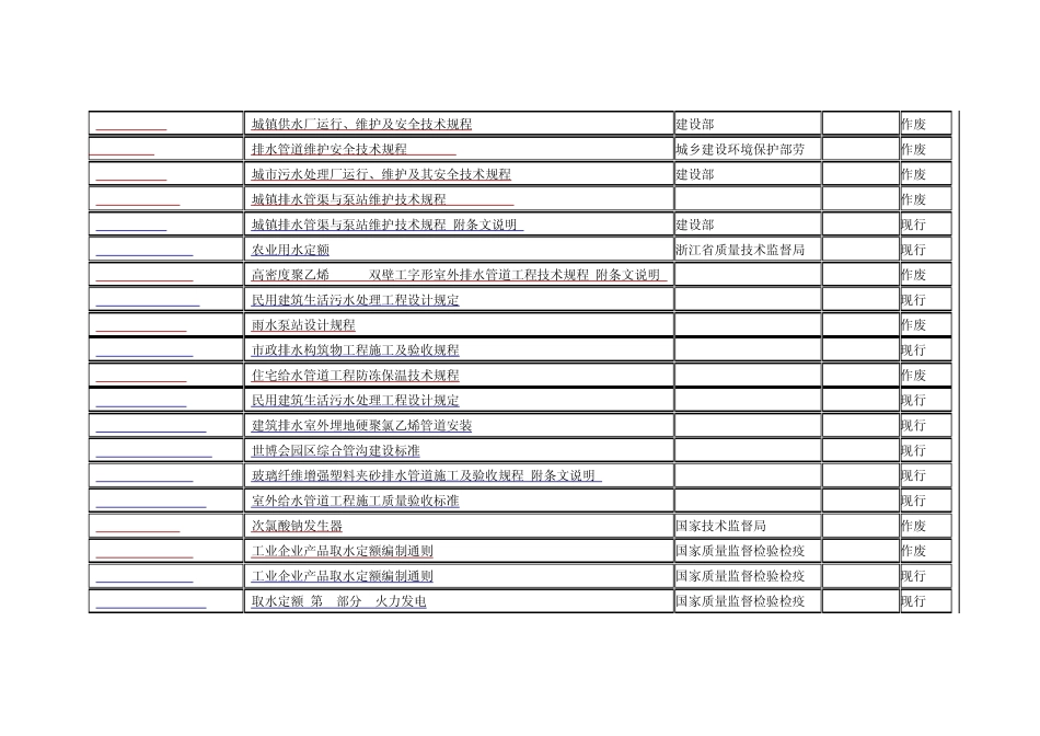 室外给水、排水工程规范目录_第3页