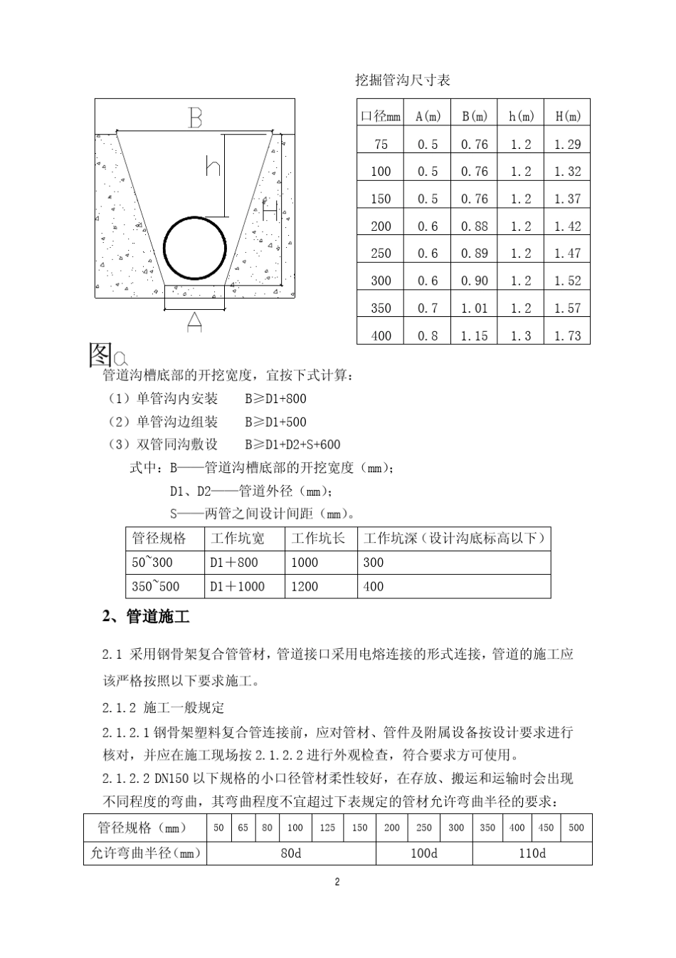 室外给水管道施工工艺_第2页