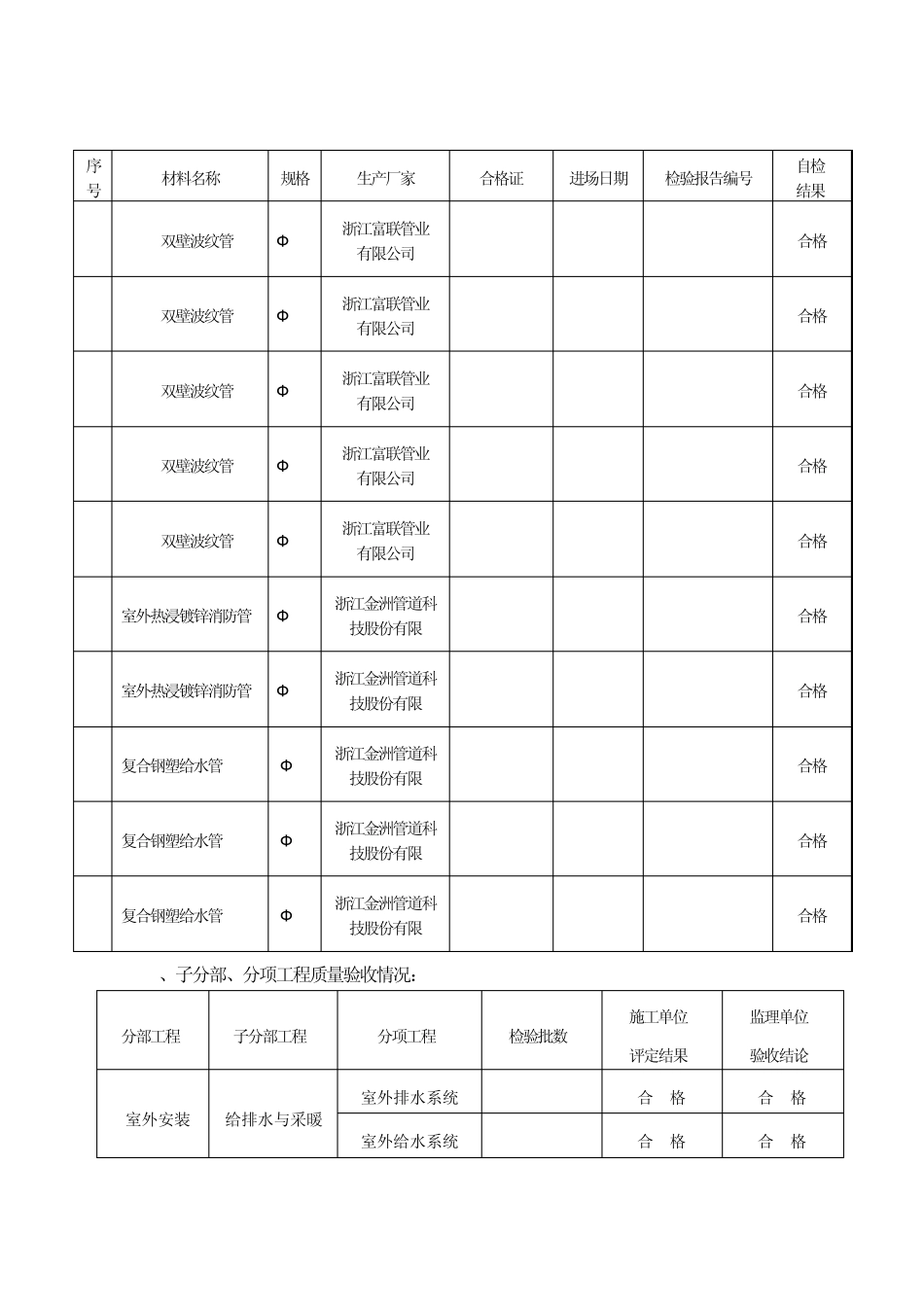 室外附属工程监理报告_第3页