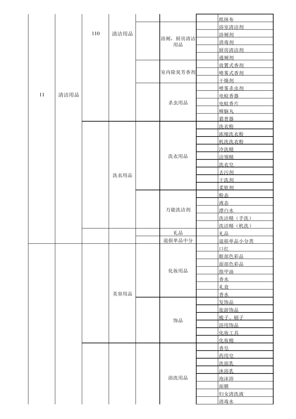 家乐福超市各品类分类_第2页