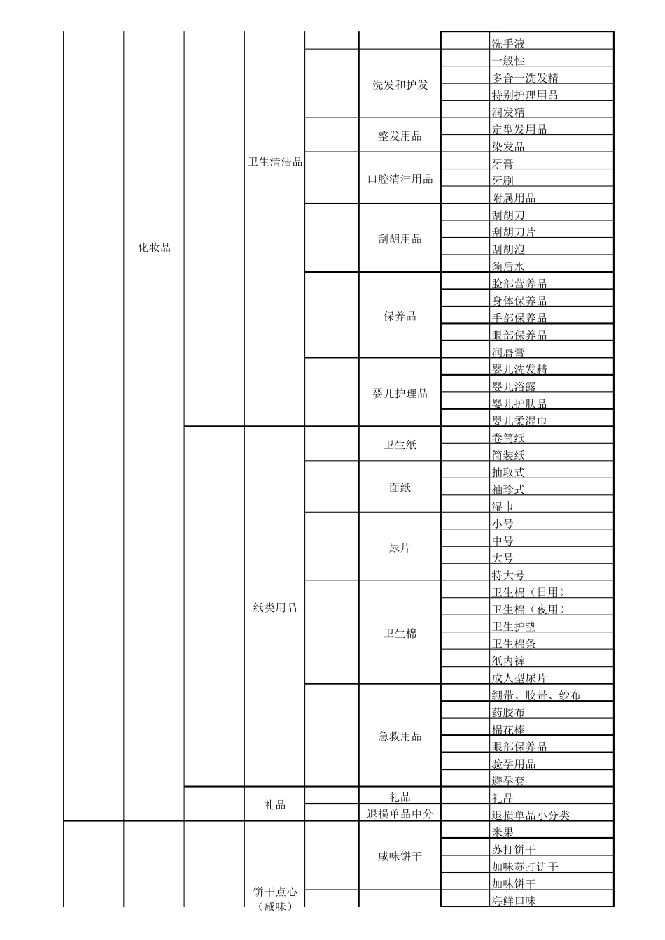 家乐福超市各品类分类_第3页