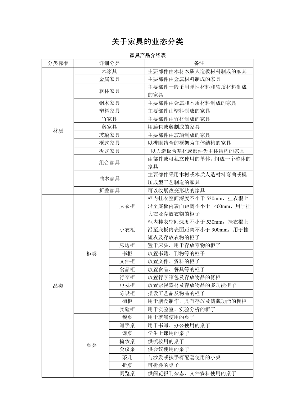 家具业态分类_第1页