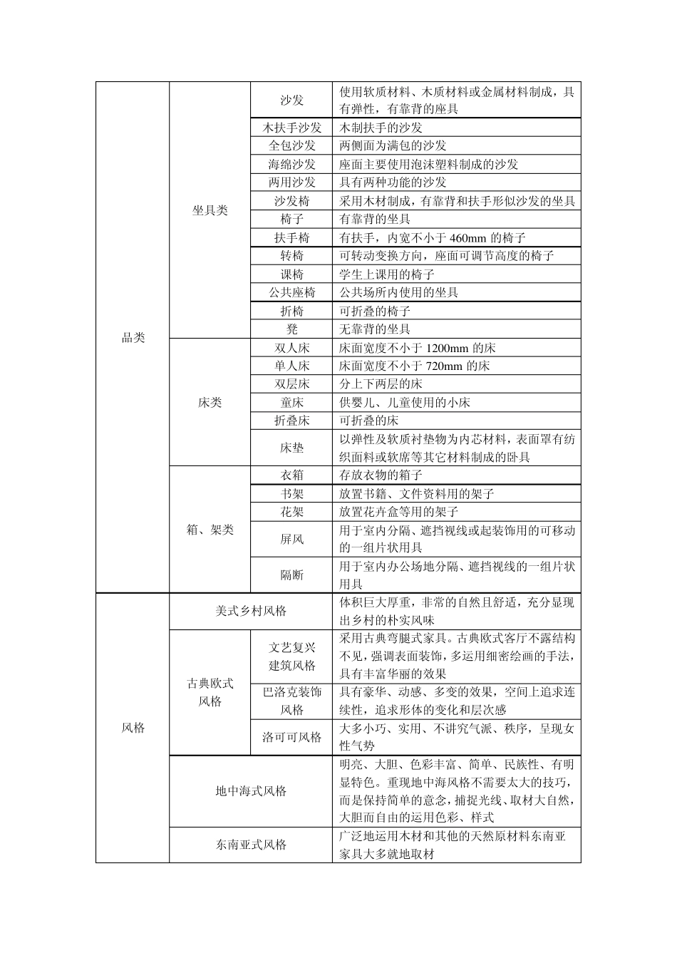家具业态分类_第2页