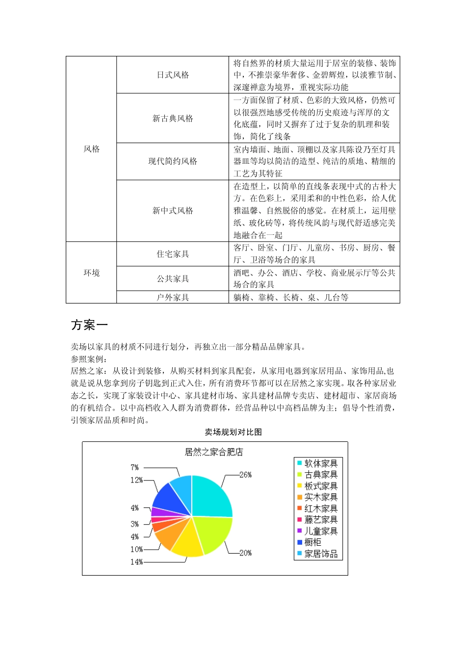 家具业态分类_第3页