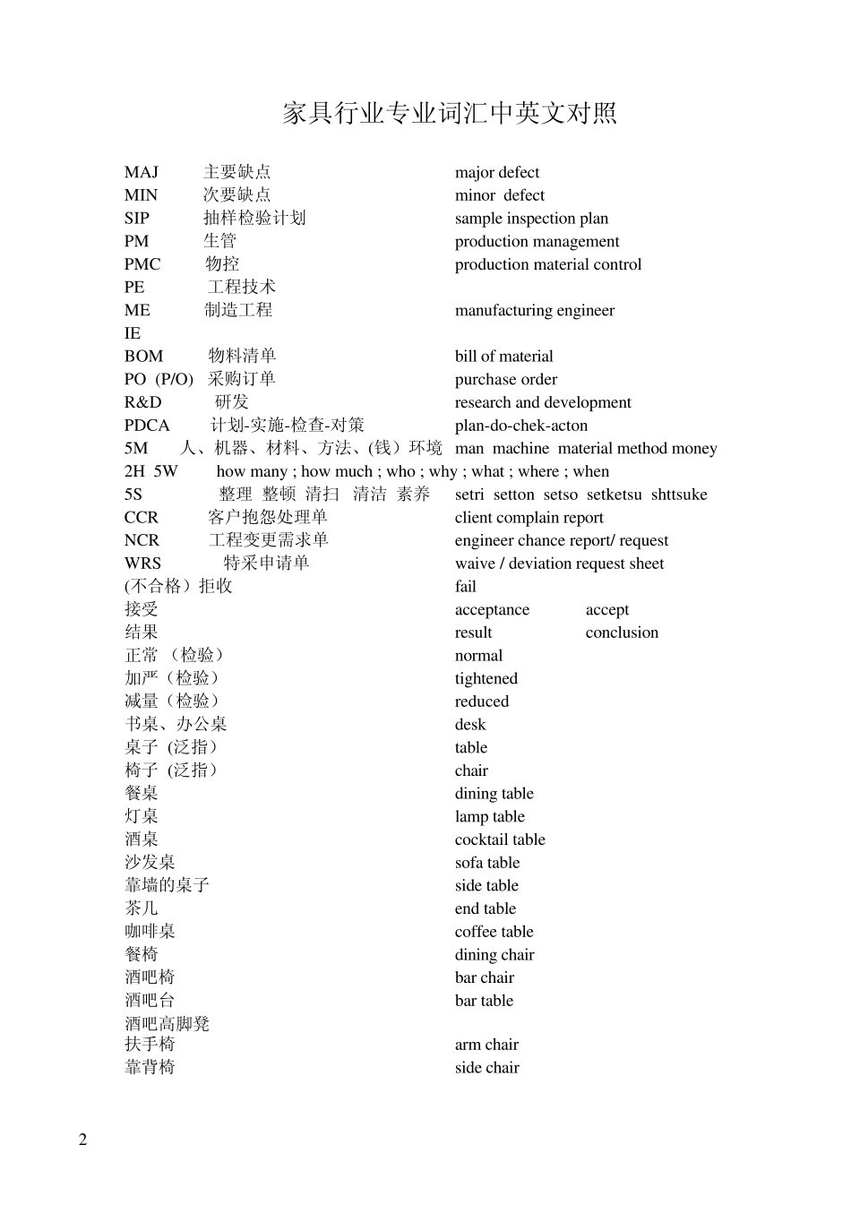 家具中英文对照_第2页