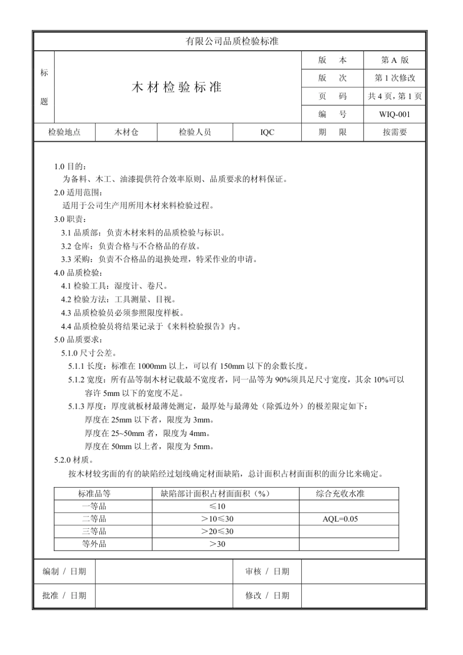 家具厂各种来料品质检验标准_第1页
