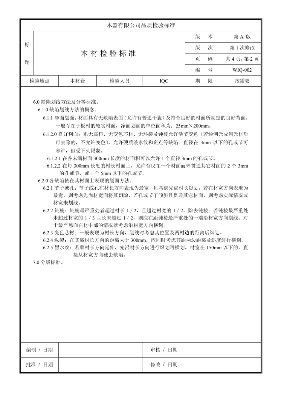 家具厂各种来料品质检验标准_第2页