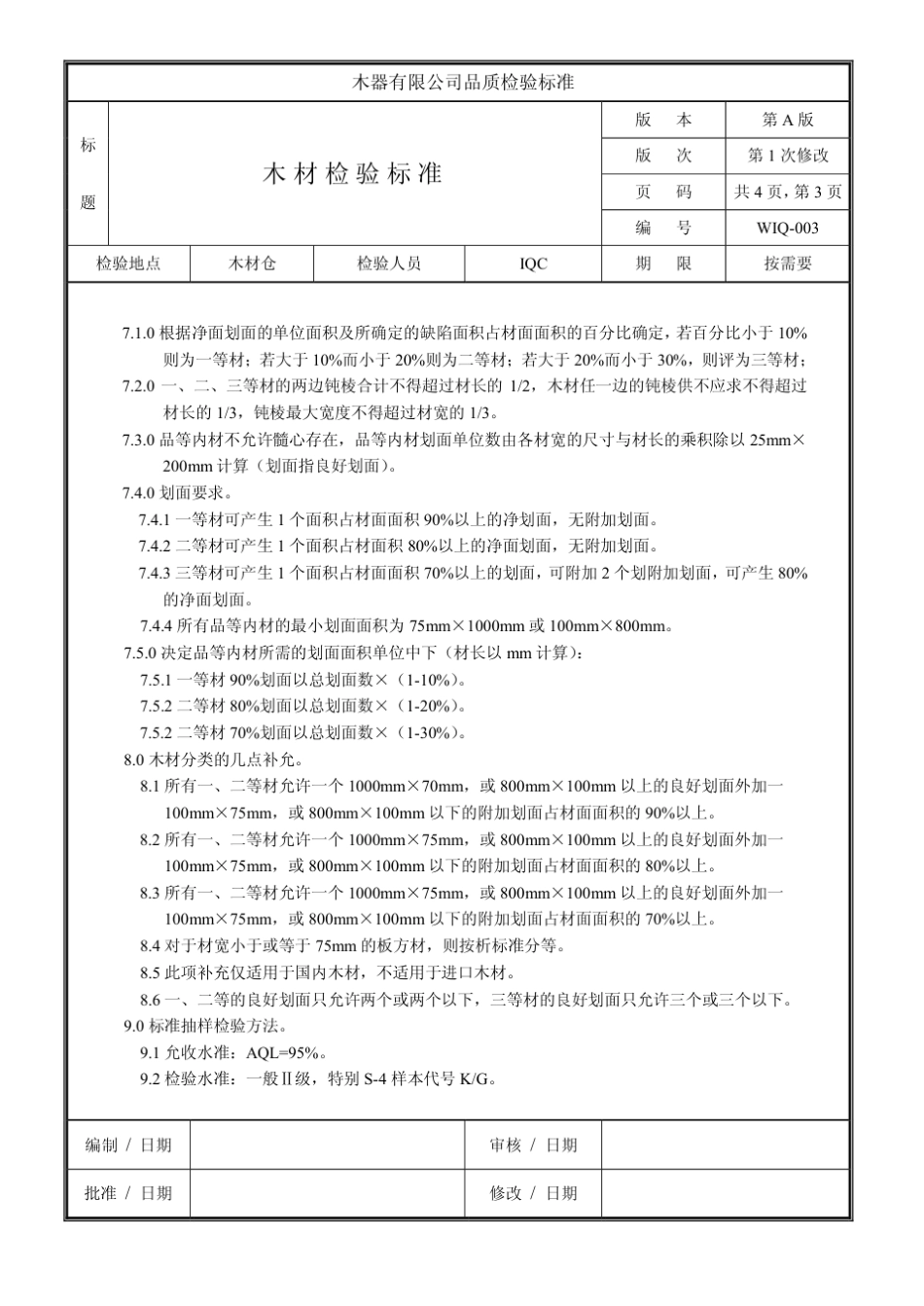 家具厂各种来料品质检验标准_第3页