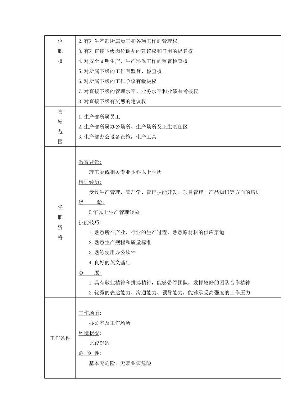 家具厂生产管理岗位职责_第2页