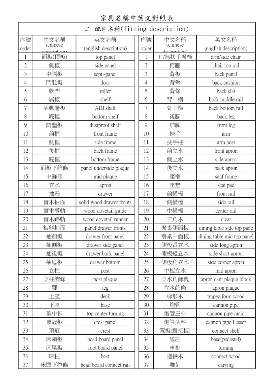 家具名称中英文对照表_第2页