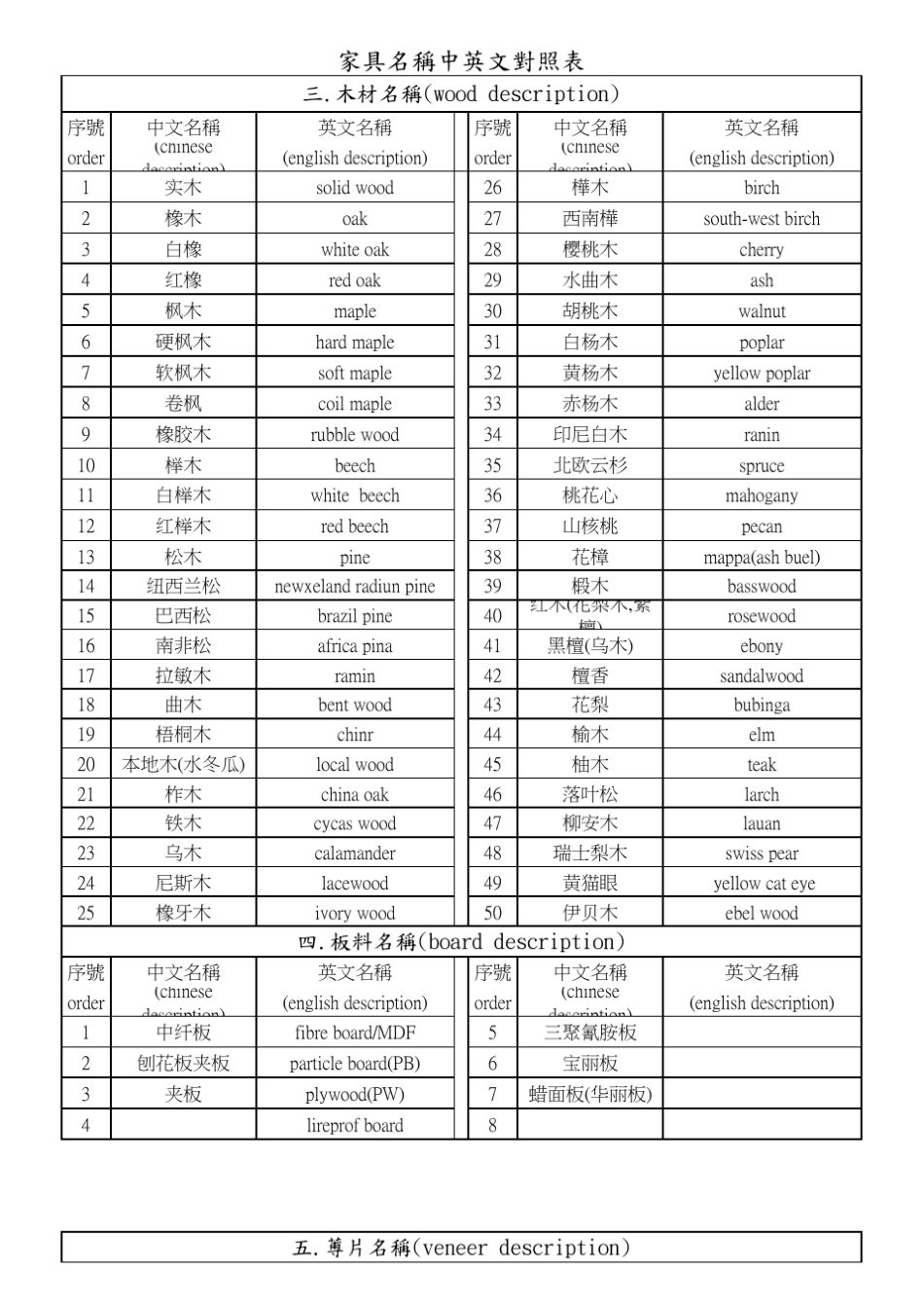 家具名称中英文对照表_第3页