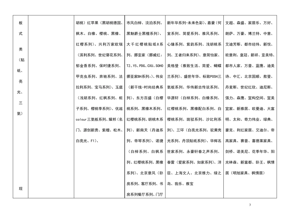 家具品牌ABC分类表_第3页