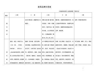 家具品牌ABC分类表