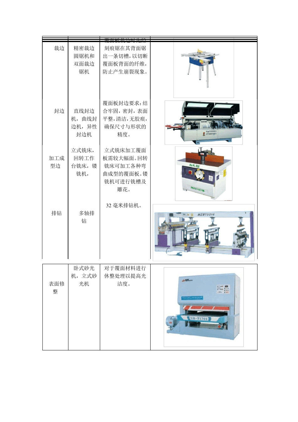 家具基础知识(包括材料介绍)_第2页
