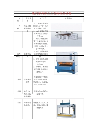 家具基础知识(包括材料介绍)