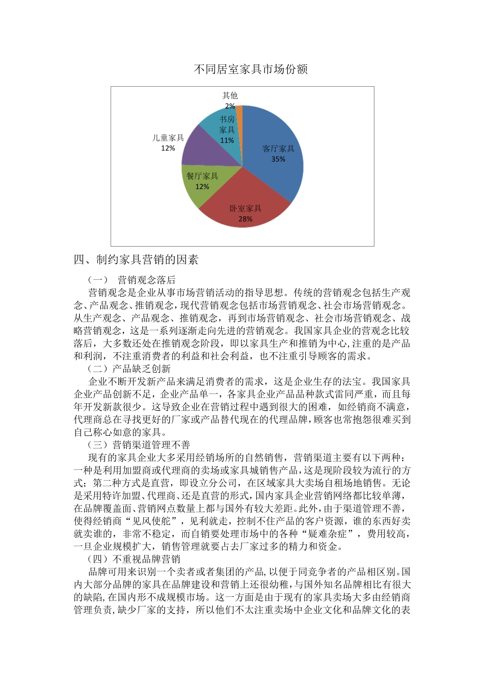 家具市场分析_第3页