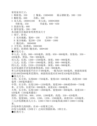 家具常用尺寸大全