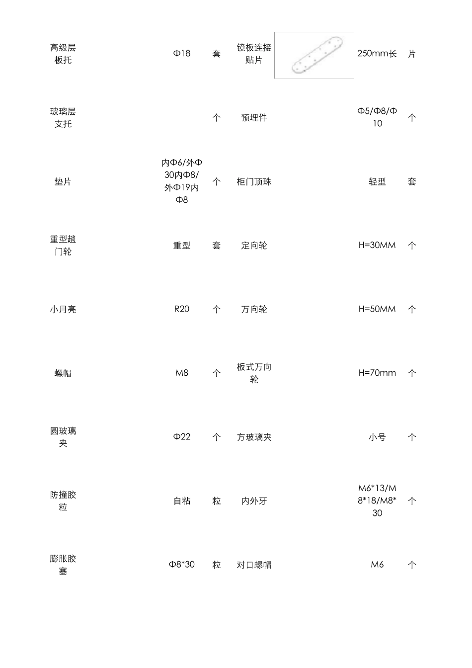 家具常见五金配件大全()_第2页
