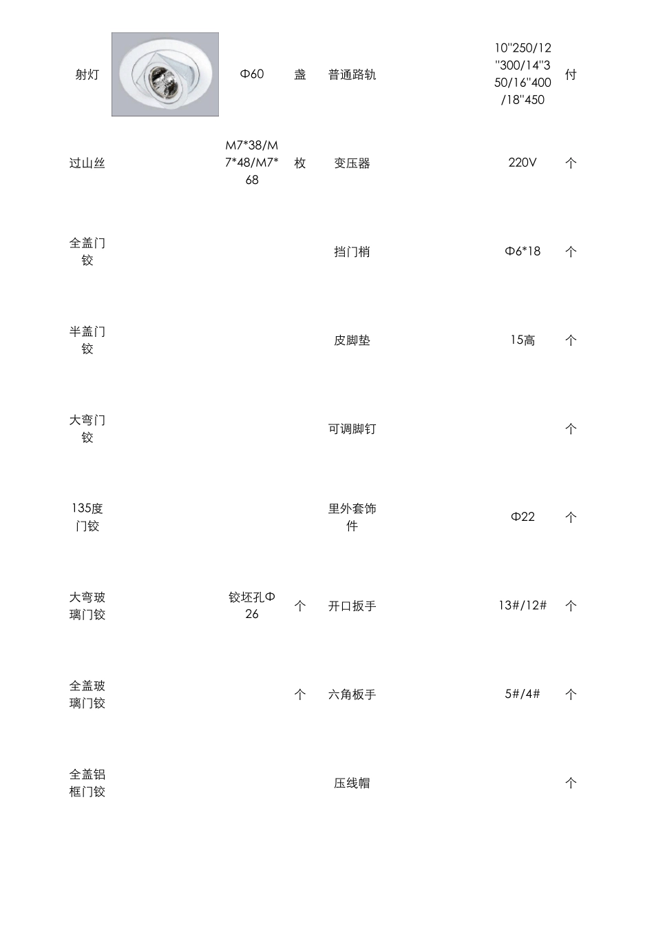 家具常见五金配件大全()_第3页