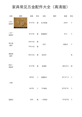 家具常见五金配件大全()