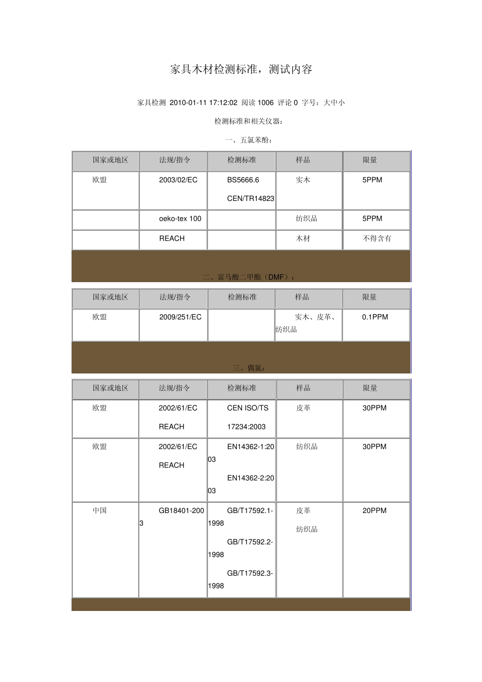 家具木材检测标准_第1页