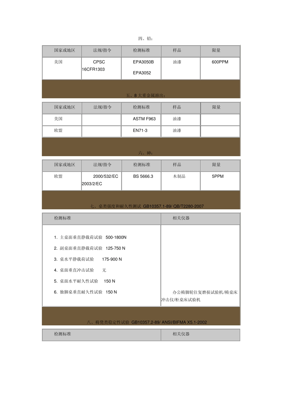 家具木材检测标准_第2页