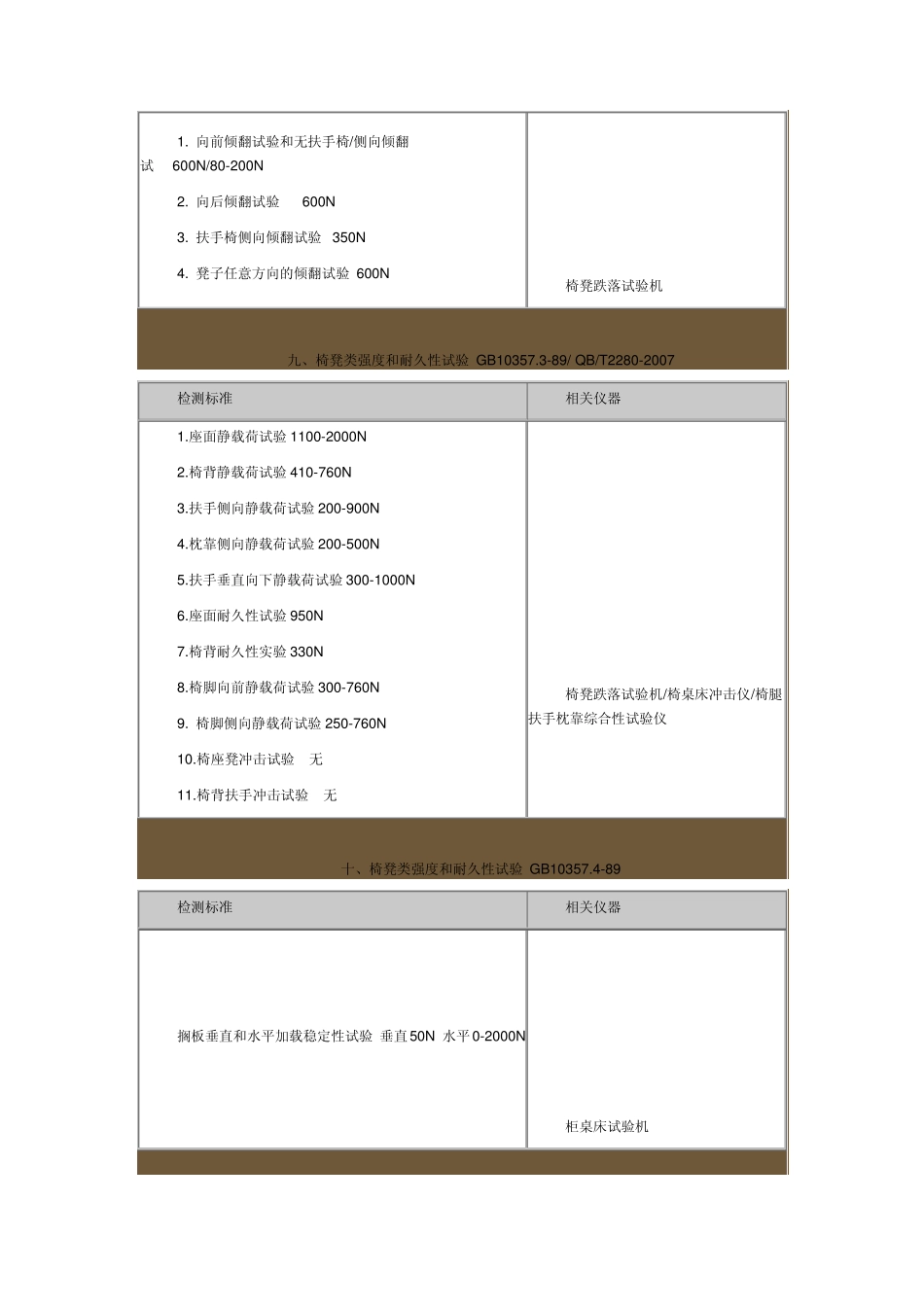 家具木材检测标准_第3页