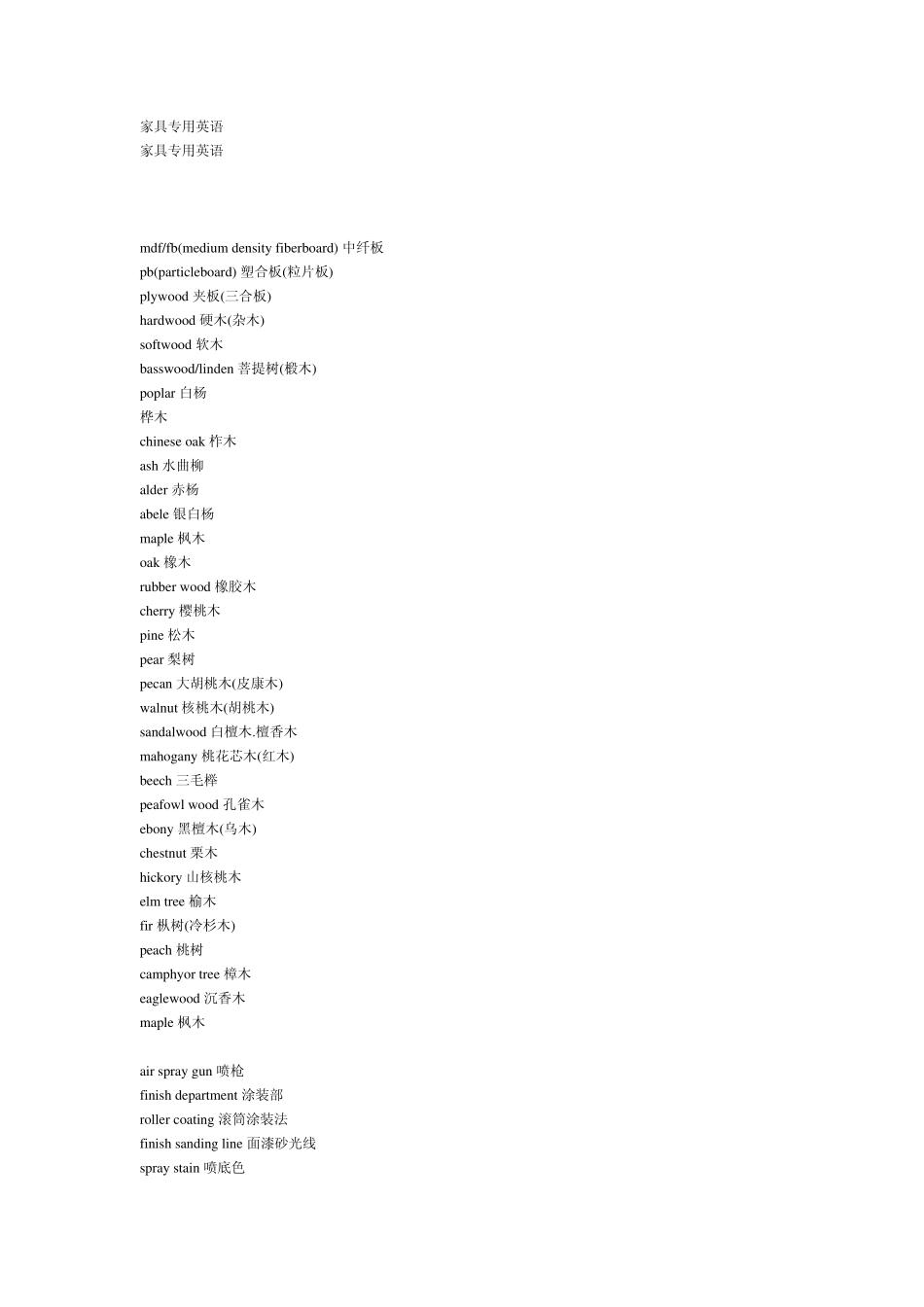 家具木材英语_第1页