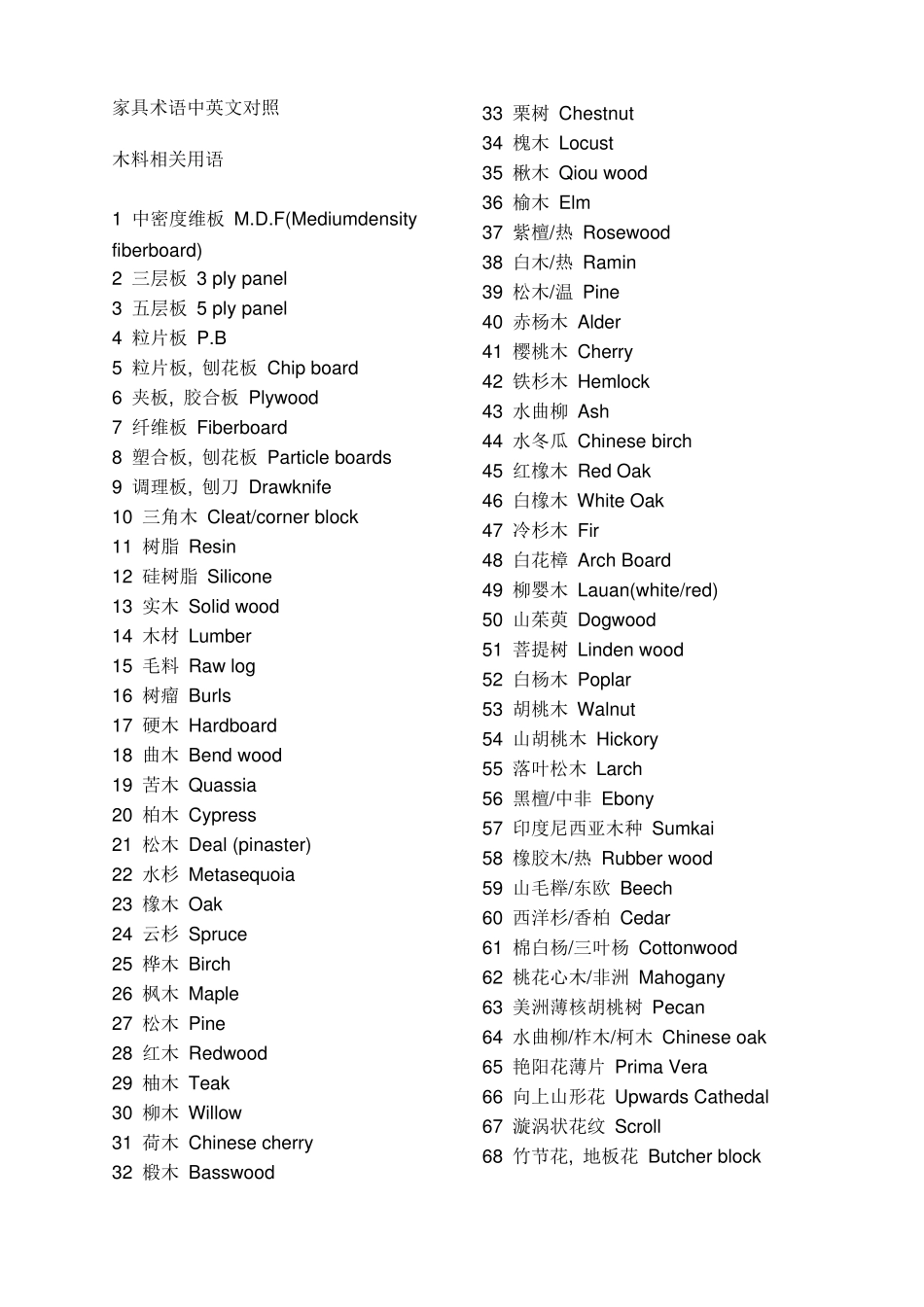 家具术语中英文对照_第1页