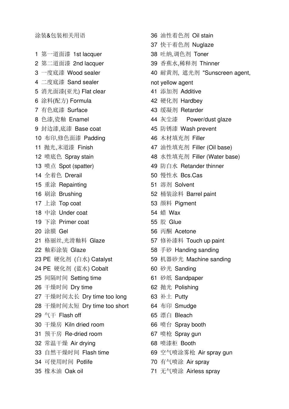 家具术语中英文对照_第2页