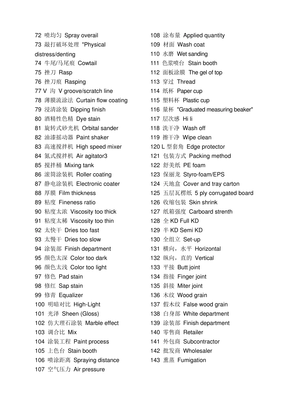 家具术语中英文对照_第3页